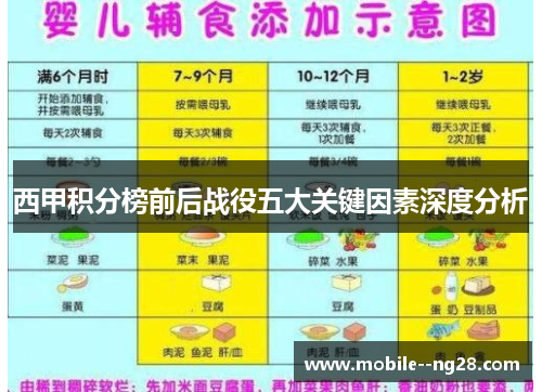 西甲积分榜前后战役五大关键因素深度分析 西甲积分榜前后战役五大关键因素深度分析