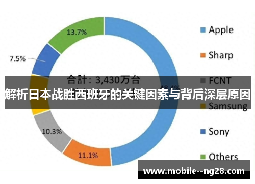 解析日本战胜西班牙的关键因素与背后深层原因 解析日本战胜西班牙的关键因素与背后深层原因