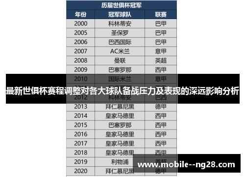 最新世俱杯赛程调整对各大球队备战压力及表现的深远影响分析