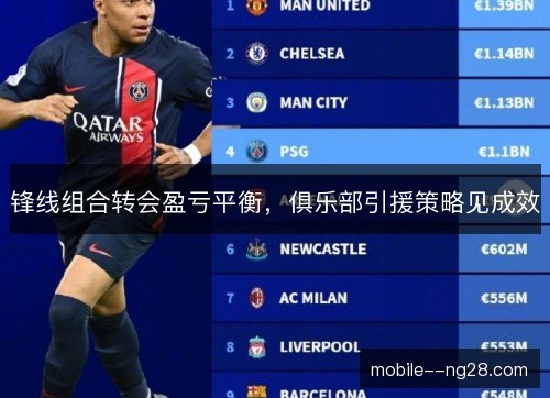锋线组合转会盈亏平衡，俱乐部引援策略见成效